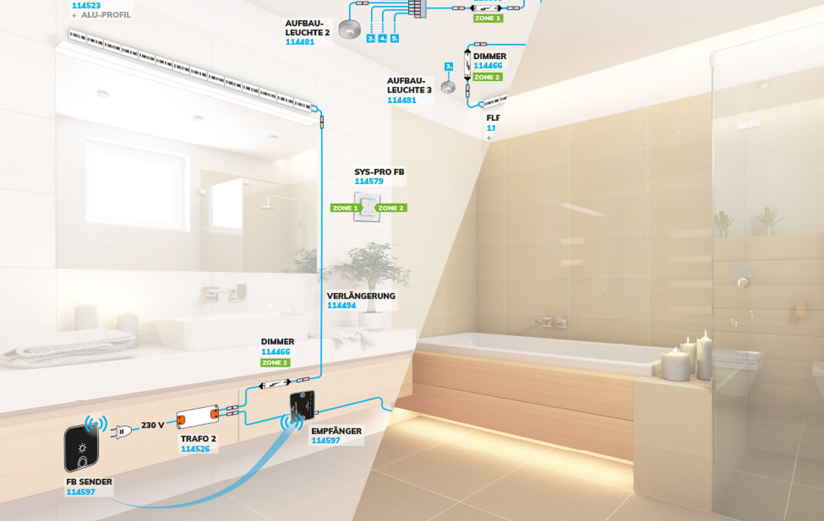 miniamp anwendungsbeispiel badezimmer