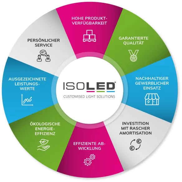 customised light solutions isoled