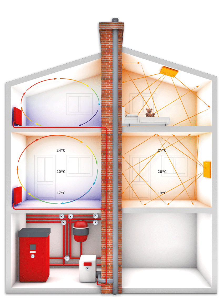 skizze haus infrarotheizung