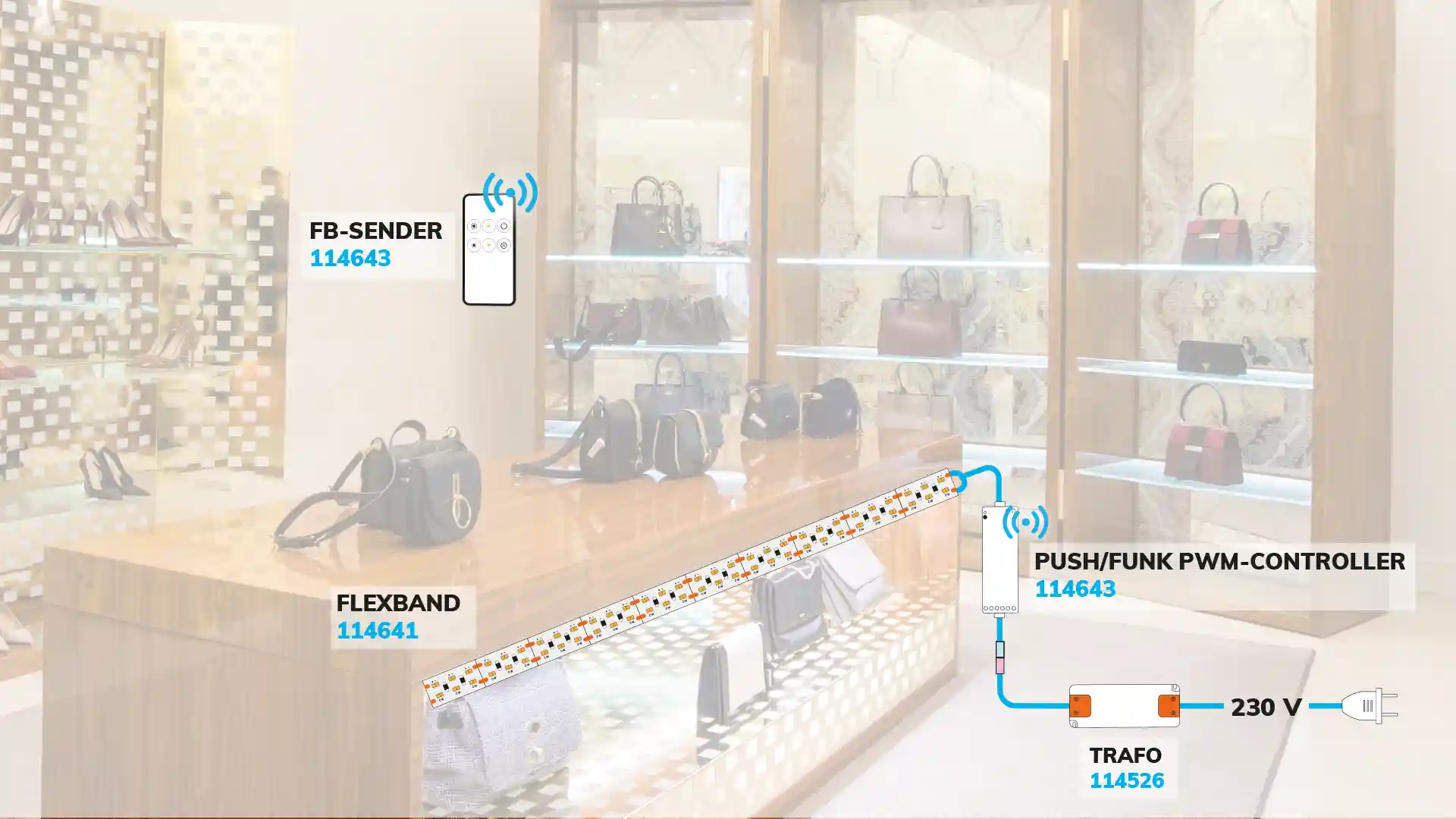 Handtaschen werden auf einem eleganten Holztisch ausgestellt; im Hintergrund sind beleuchtete Regale mit weiteren Taschen und Schuhen vor einer dekorativen Wand zu sehen.