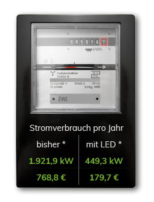 Buero_strom