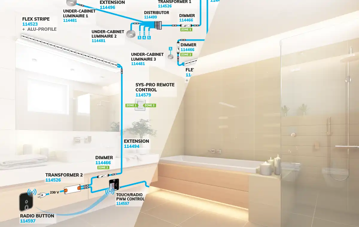 miniamp anwendungsbeispiel badezimmer