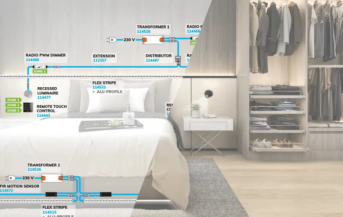 miniamp anwendungsbeispiel schlafzimmer