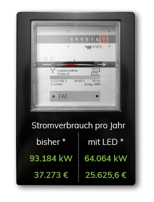 Tiefgarage_Strom