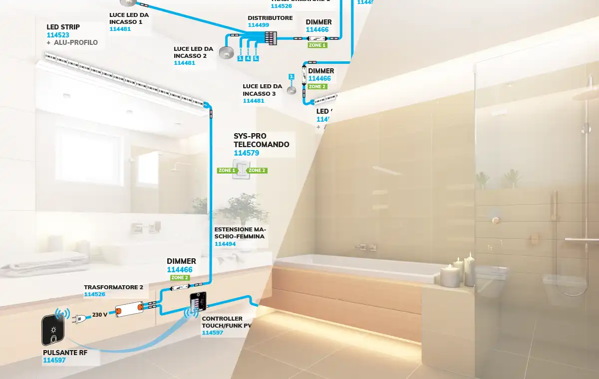 miniamp anwendungsbeispiel badezimmer