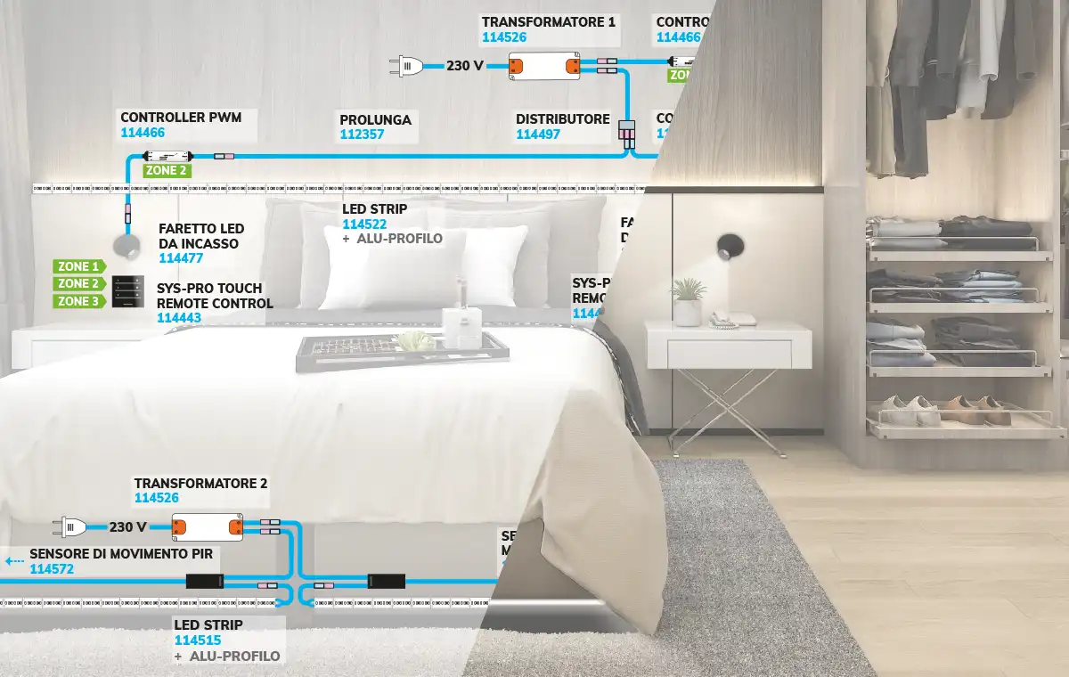 miniamp anwendungsbeispiel schlafzimmer