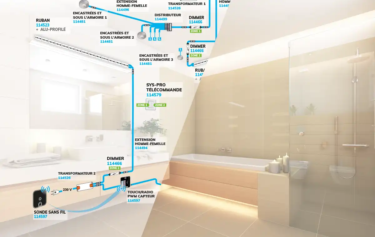 miniamp anwendungsbeispiel badezimmer