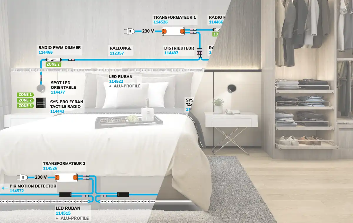 miniamp anwendungsbeispiel schlafzimmer