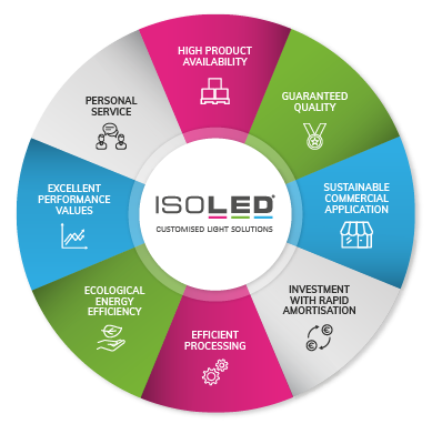 customised light solutions isoled