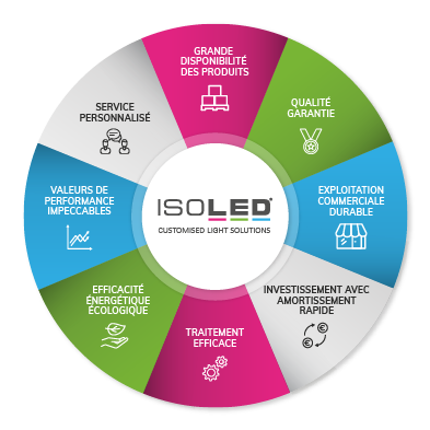 customised light solutions isoled