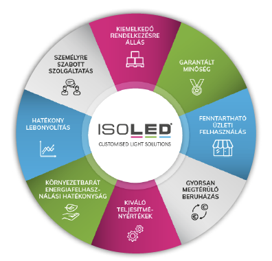 customised light solutions isoled