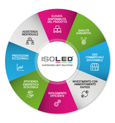customised light solutions isoled