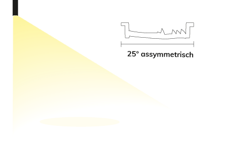 asymmetrich 25°