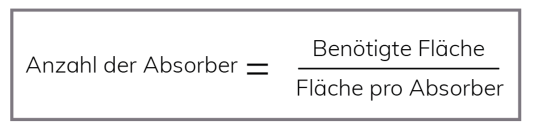 Eine mathematische Formel zeigt: "Anzahl der Absorber = Benötigte Fläche / Fläche pro Absorber" in einem rechteckigen Rahmen.