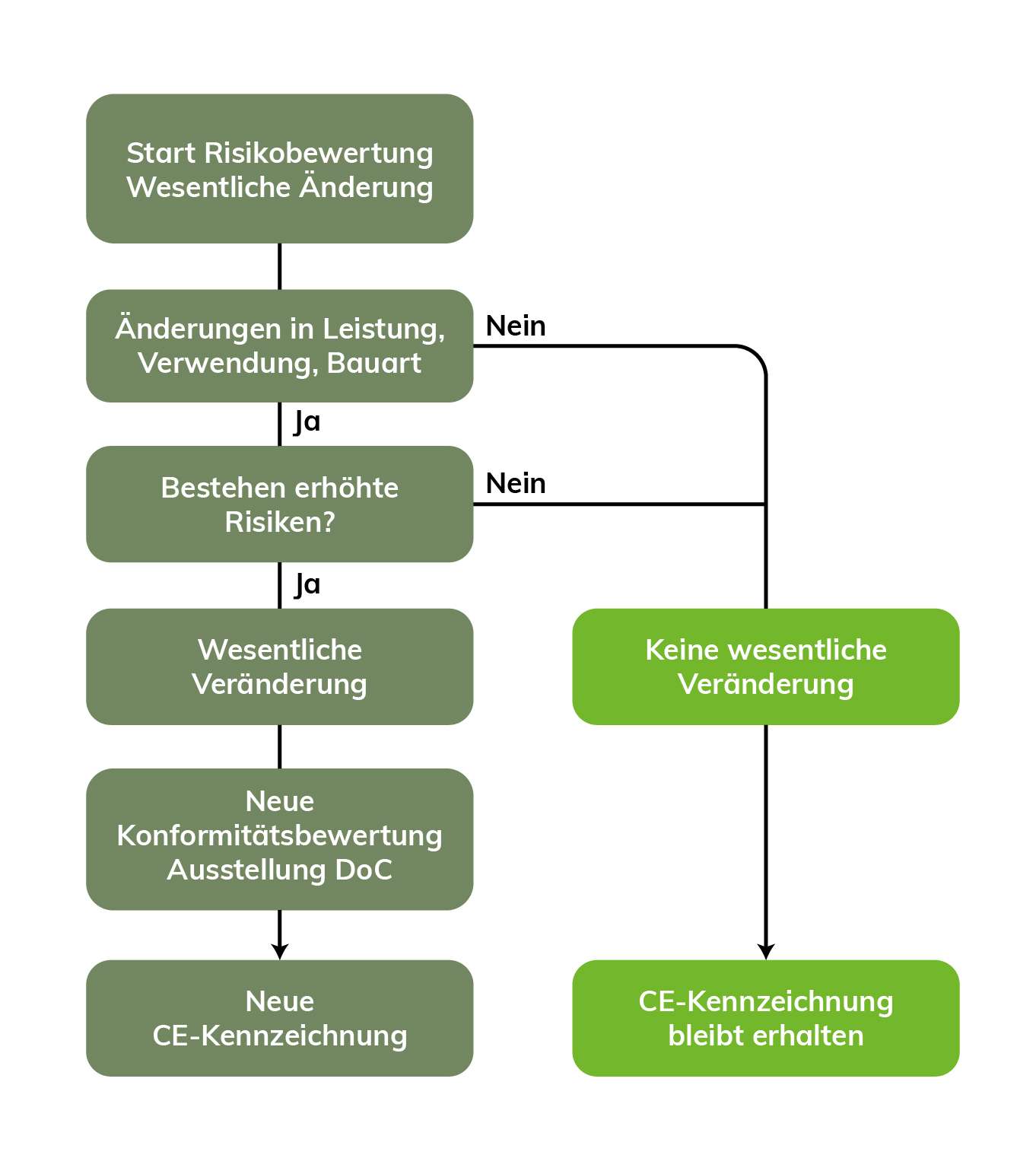 Whitepaper Anleitung Baum Grafik