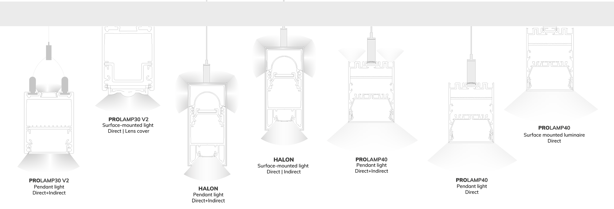 PROLAMP_Variants